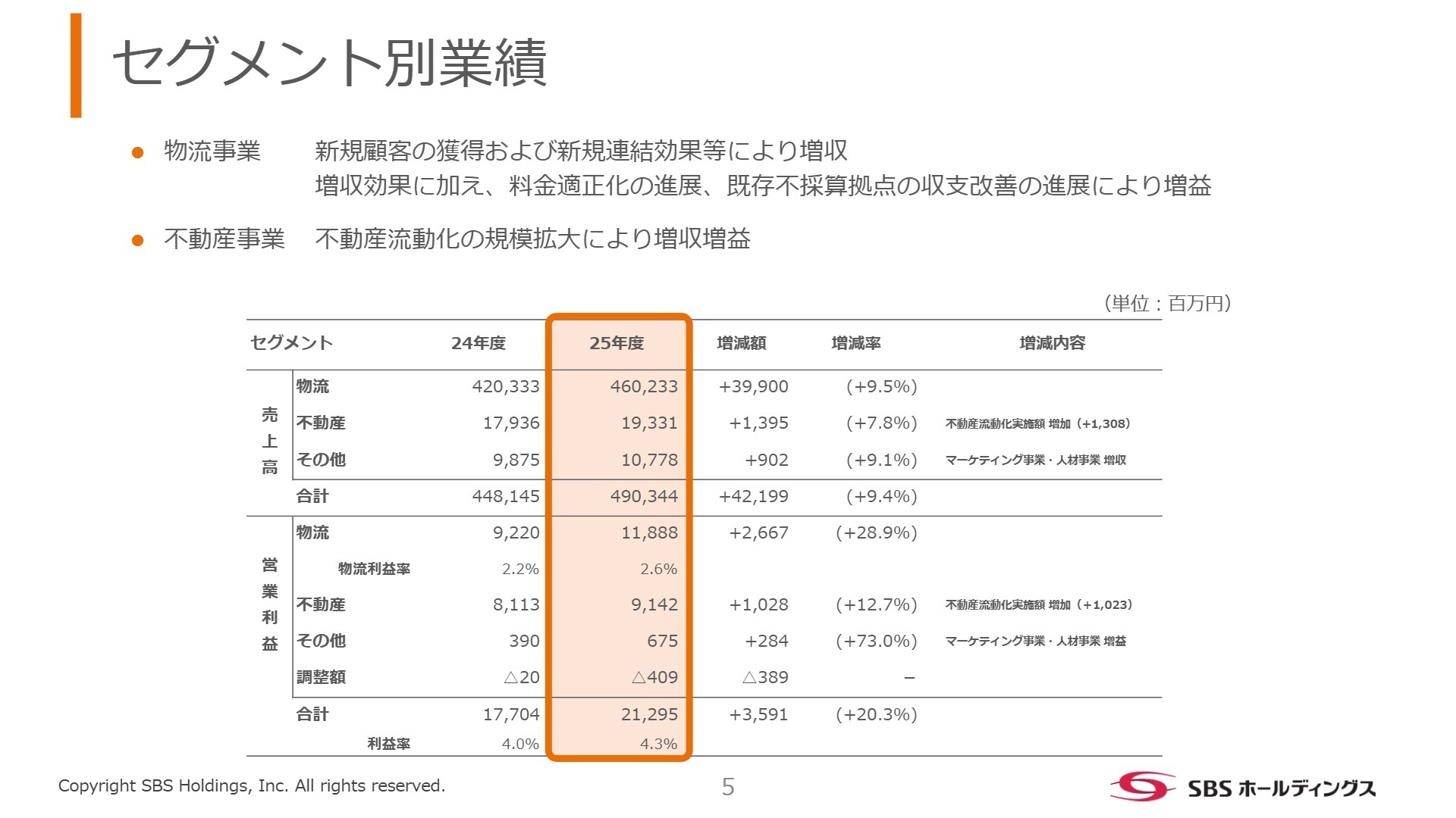 セグメント別業績