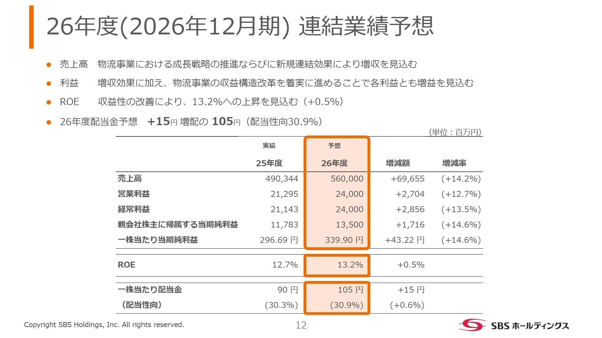 2026年度 連結業績予想