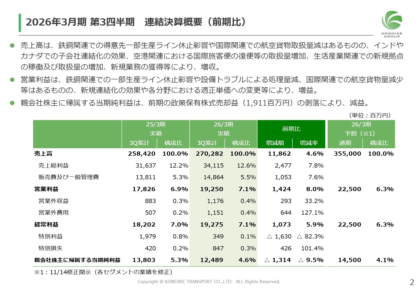 2026年3月期 第3四半期 連結決算概要