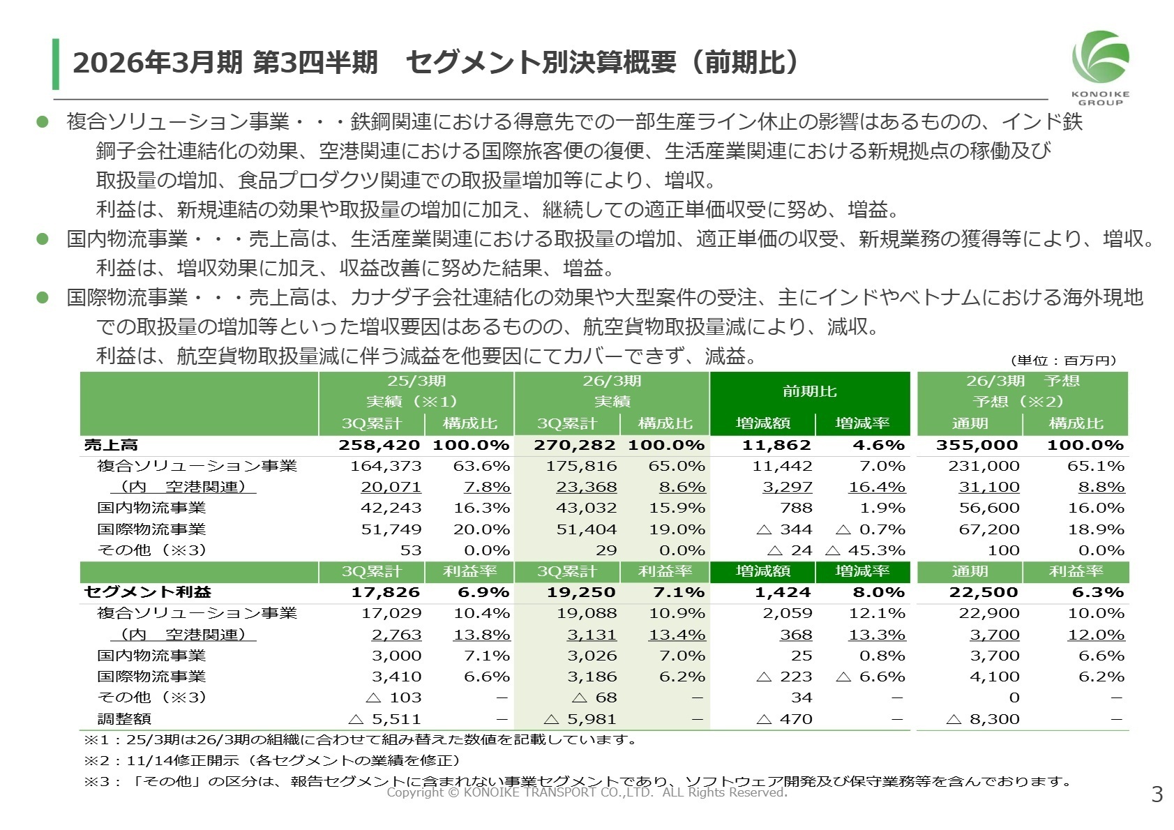 セグメント別決算概要