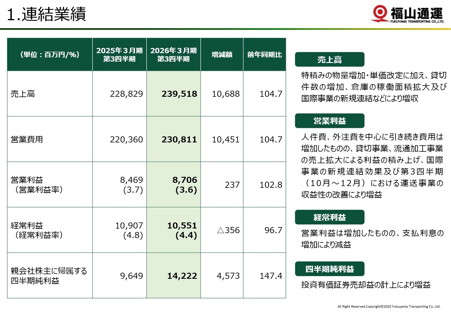 2026年3月期 第3四半期 連結業績