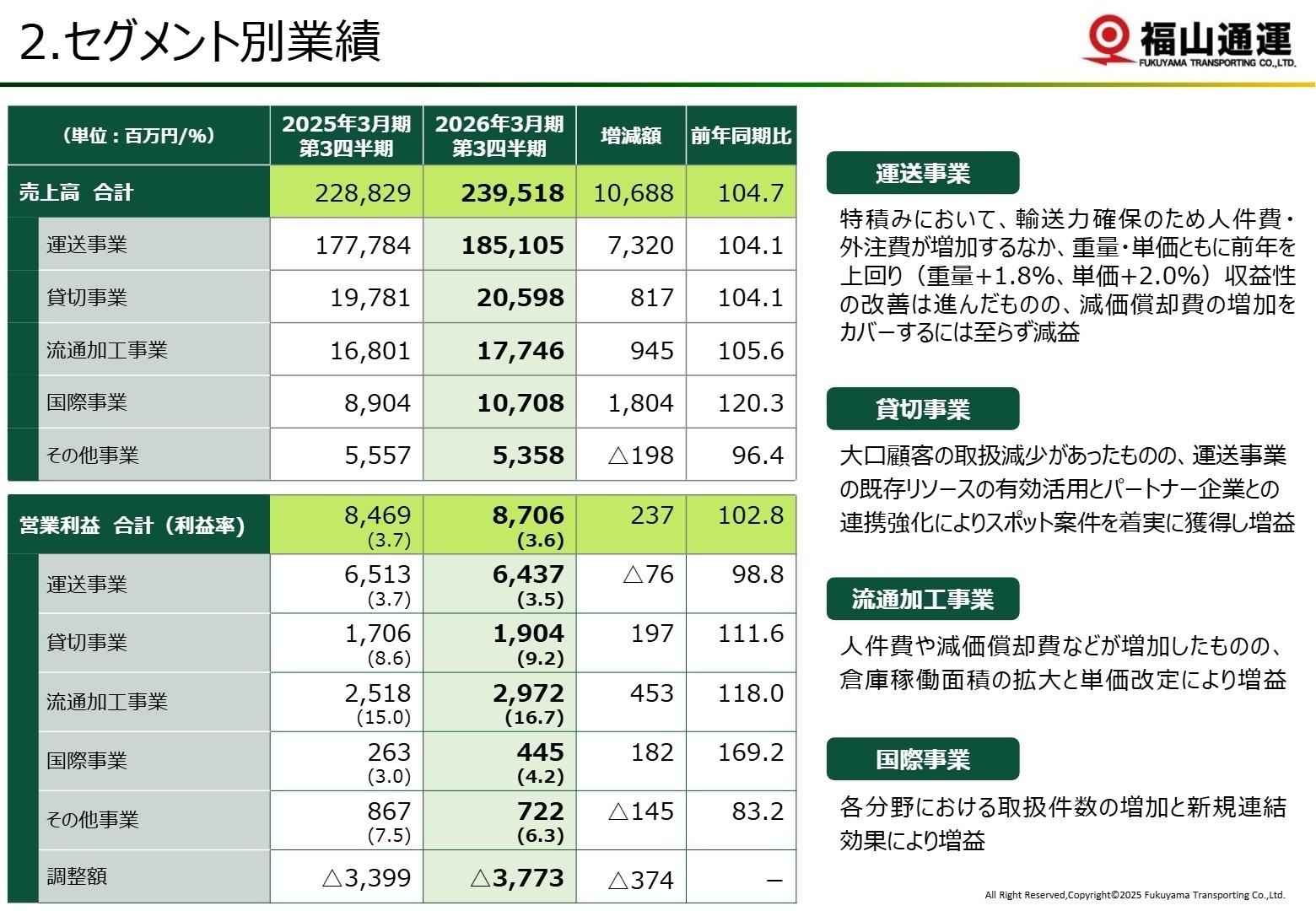 セグメント別業績推移