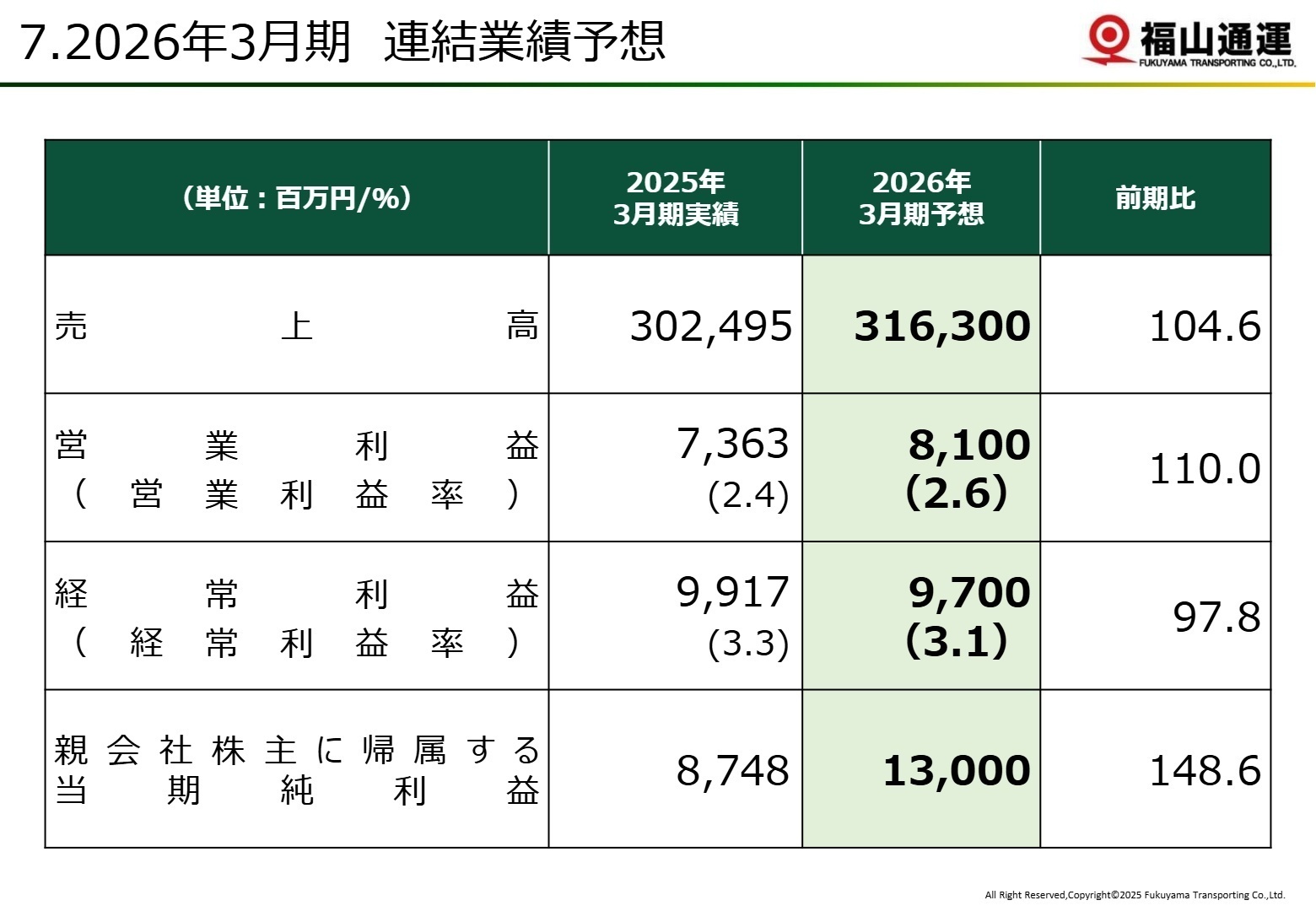 2026年3月期 連結業績予想