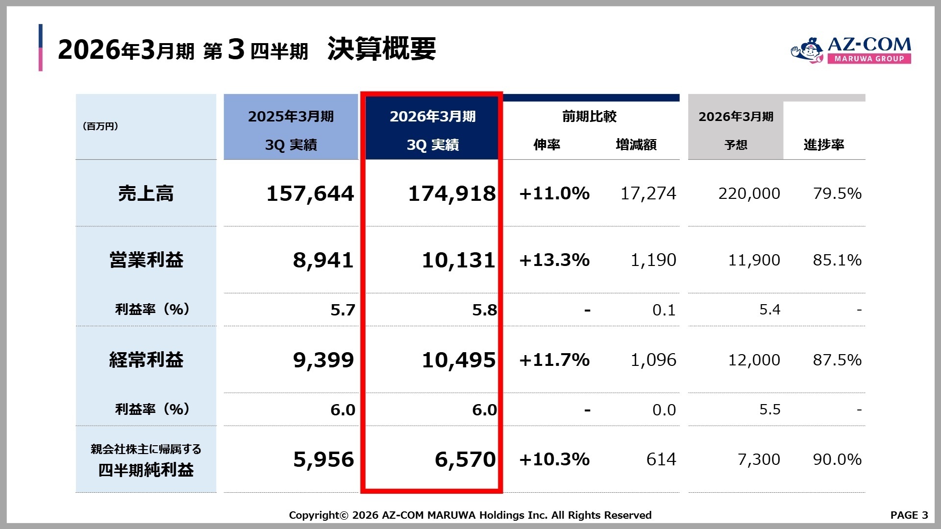 2026年3月期 第3四半期 決算概要