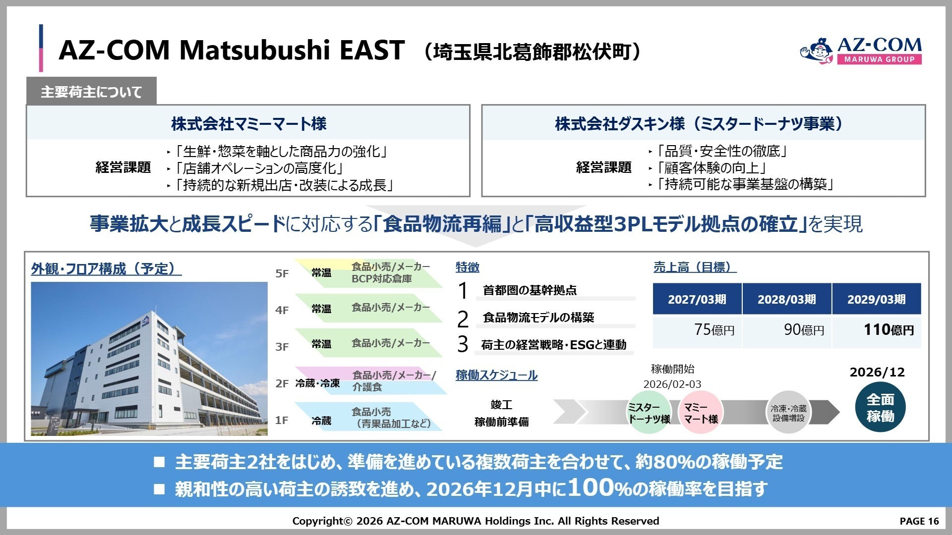 新規稼働センター AZ-COM Matsubushi EAST
