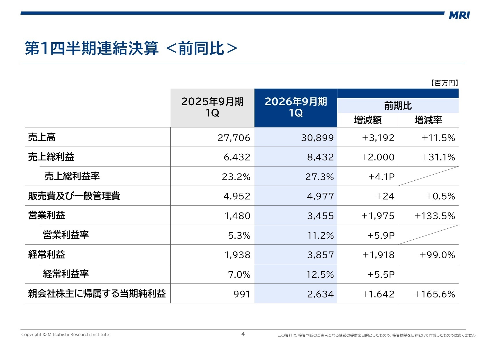 2026年9月期 第1四半期連結決算概要