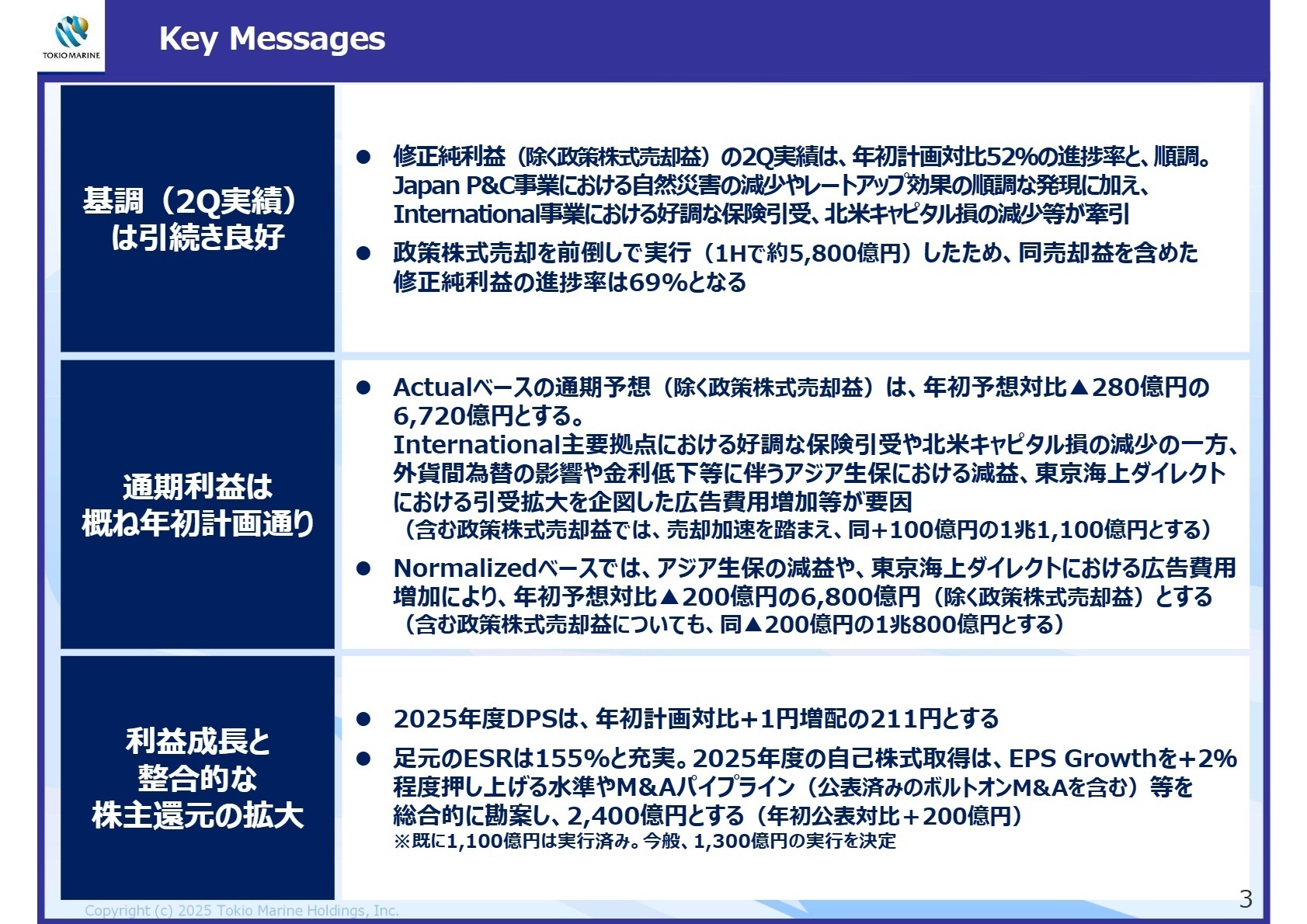 2025年度第2四半期決算概要および通期業績予想