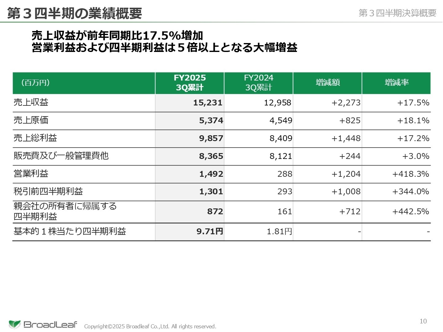 第3四半期業績概要