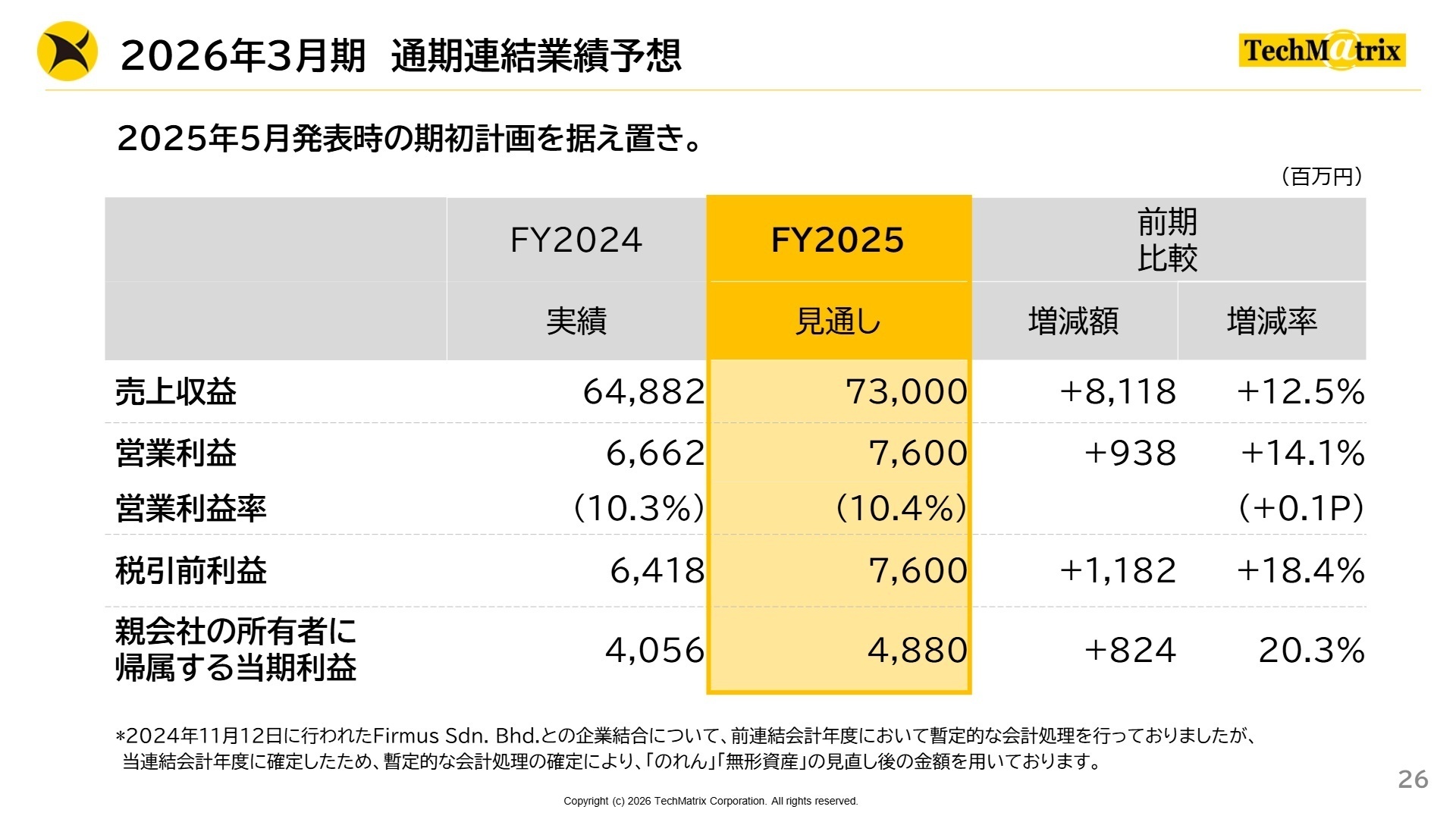 通期連結業績予想