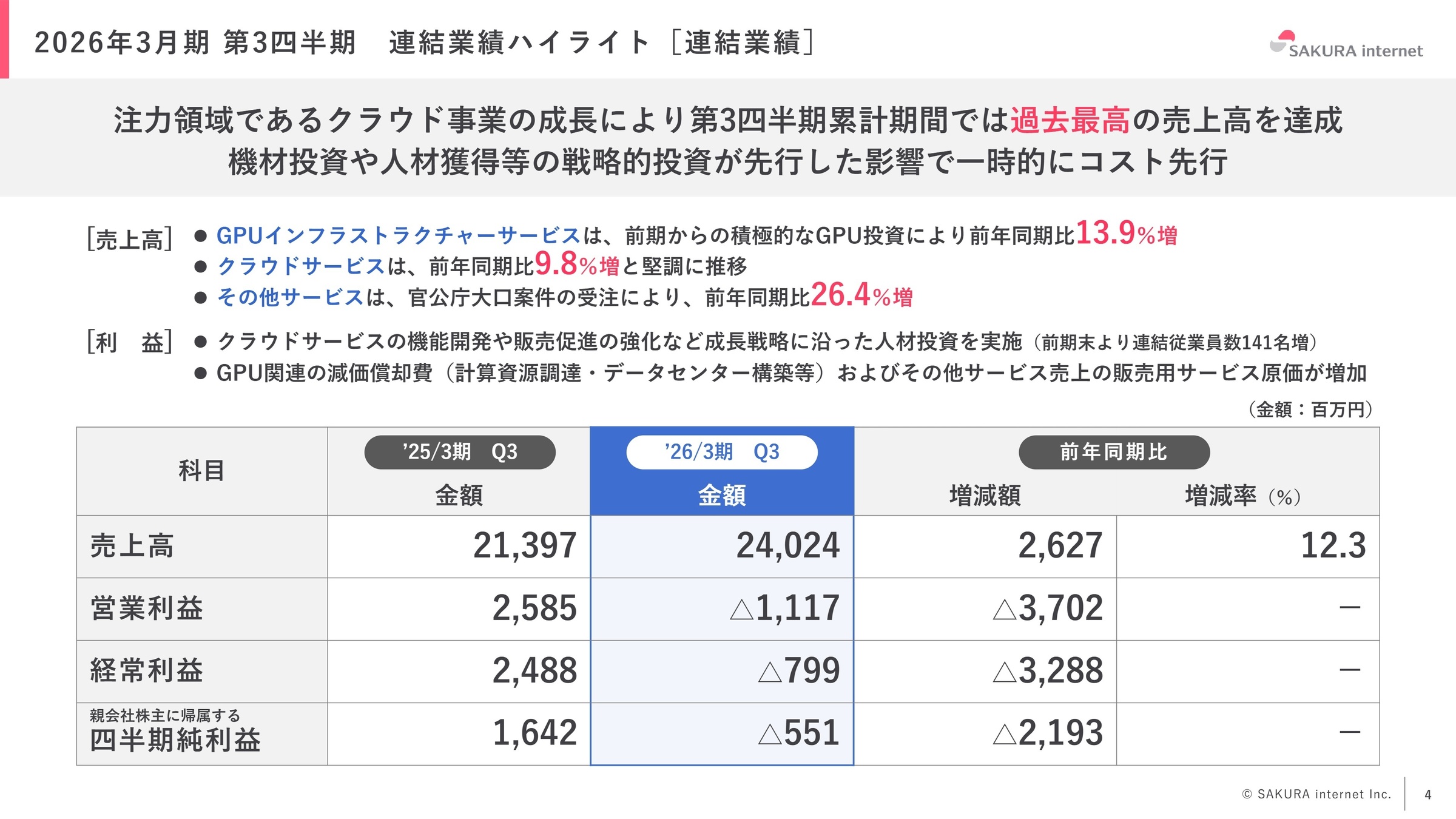 連結業績ハイライト