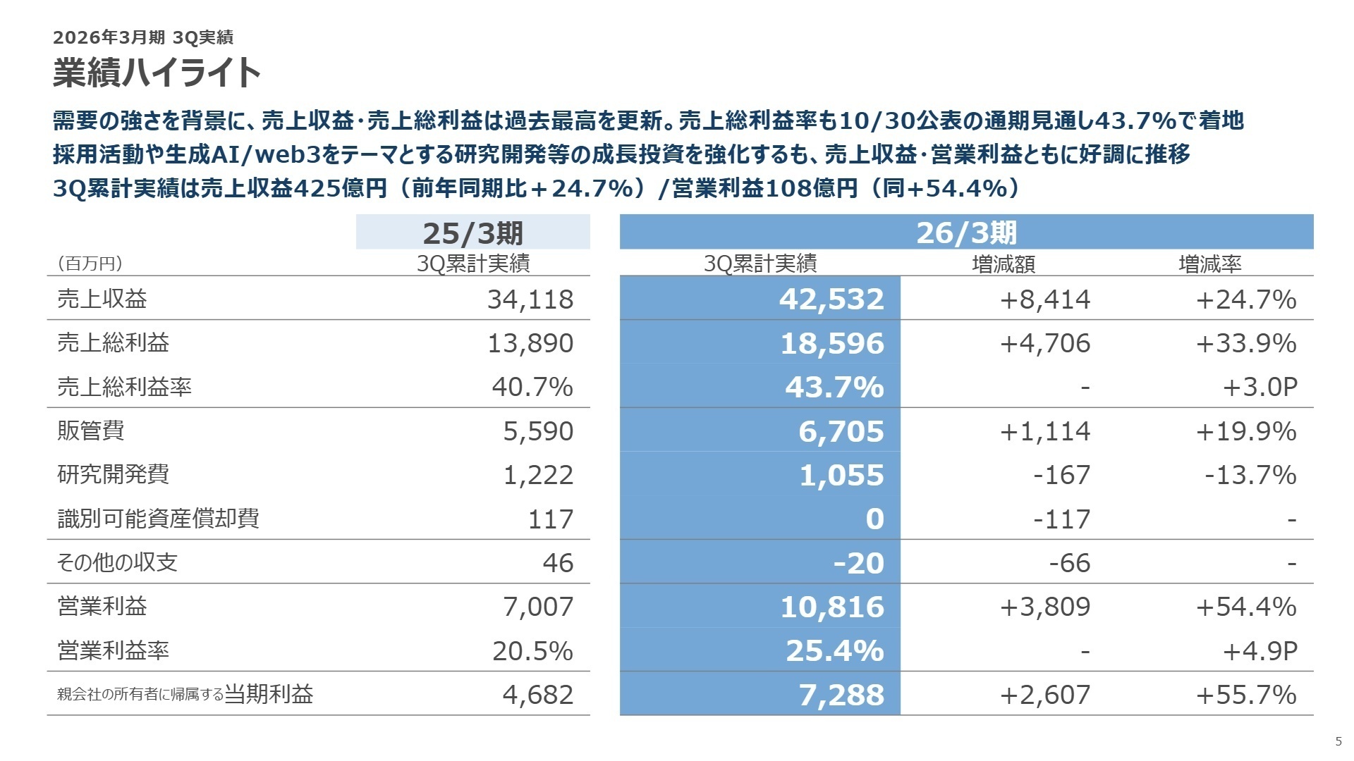2026年3月期 3Q 業績ハイライト