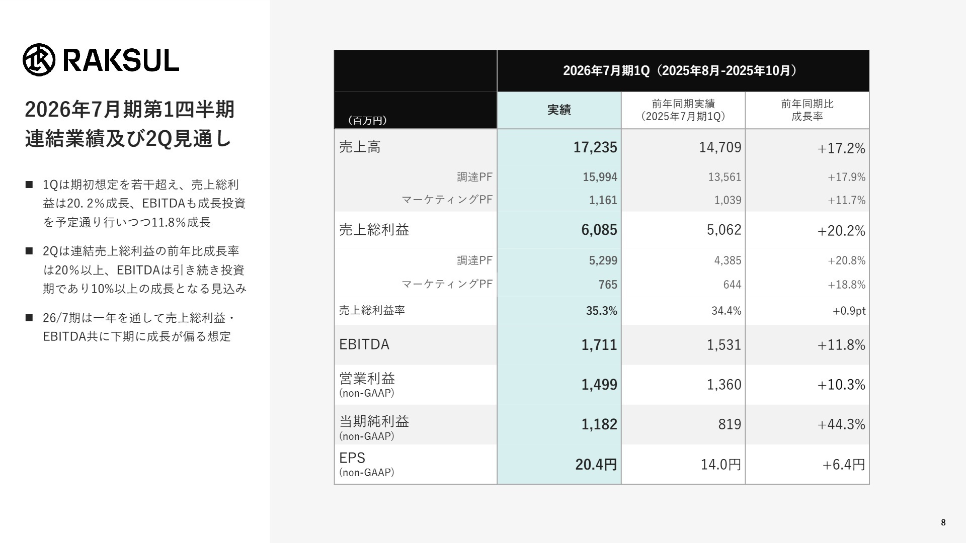 2026年7月期第1四半期 連結業績実績