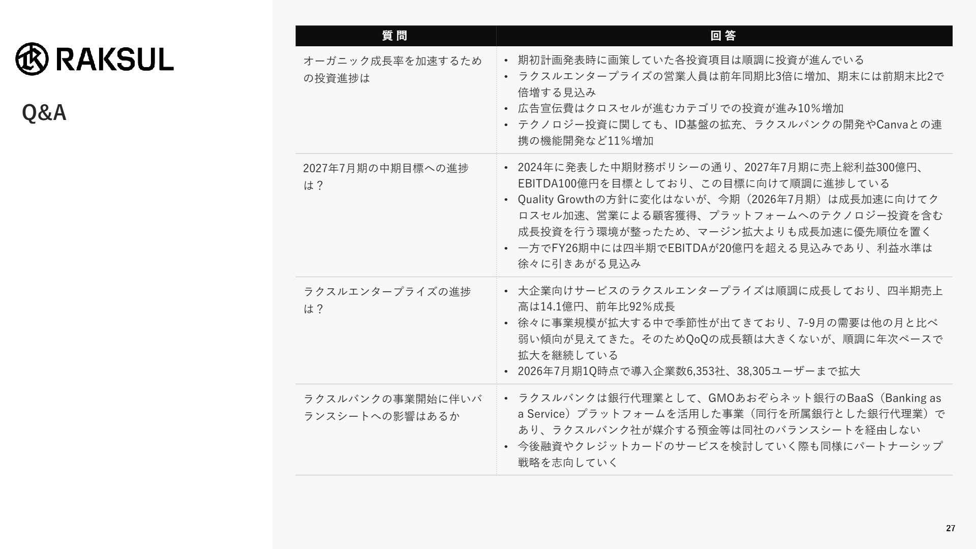 中期目標への進捗とQ&A