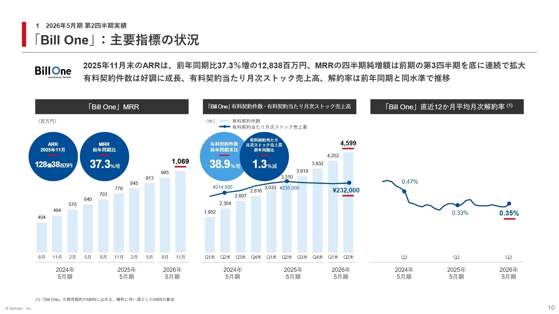 Bill One主要指標