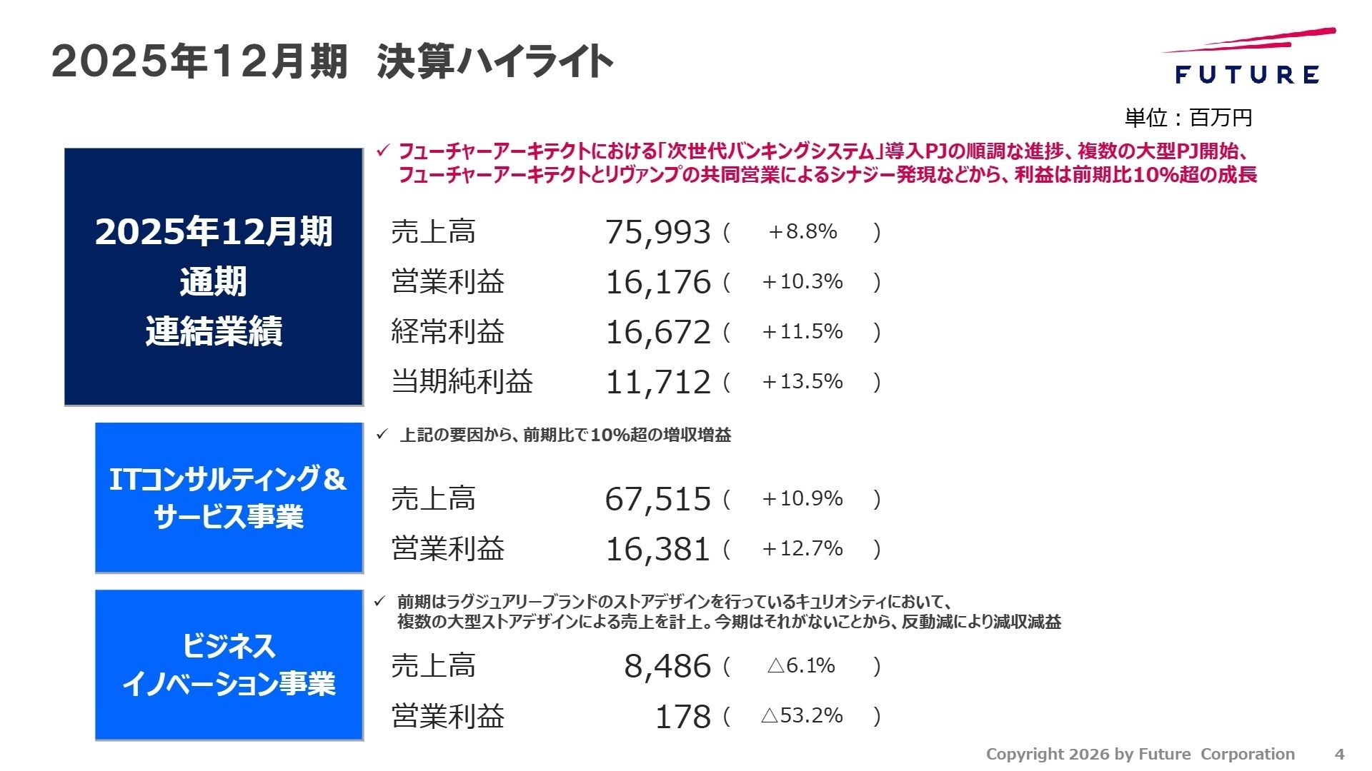 2025年12月期 決算ハイライト