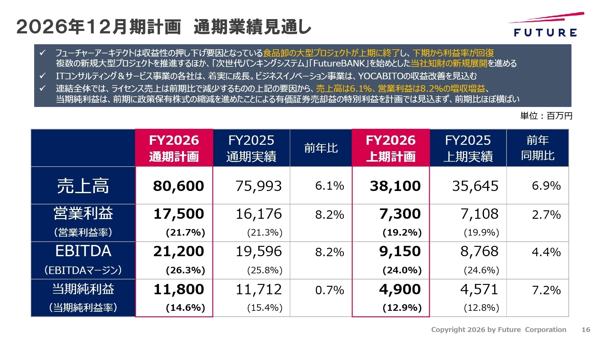 2026年12月期 計画