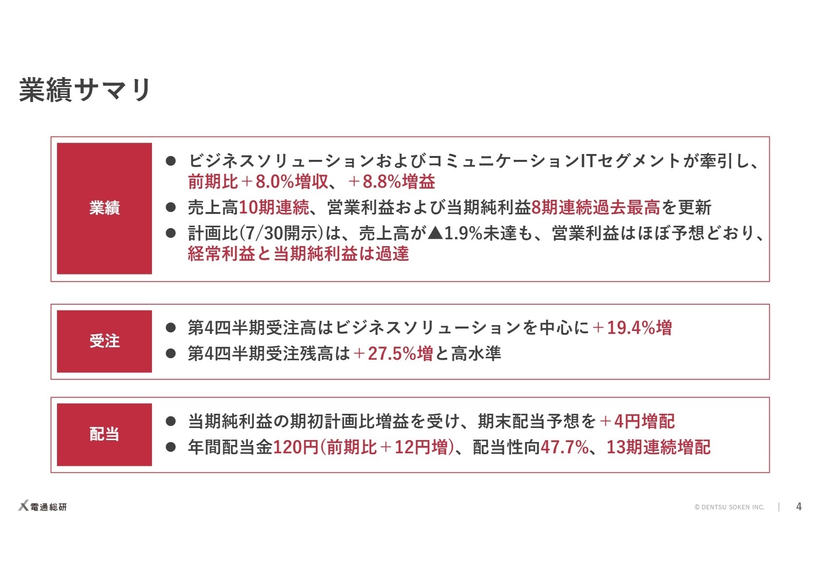 2025年12月期 業績サマリ