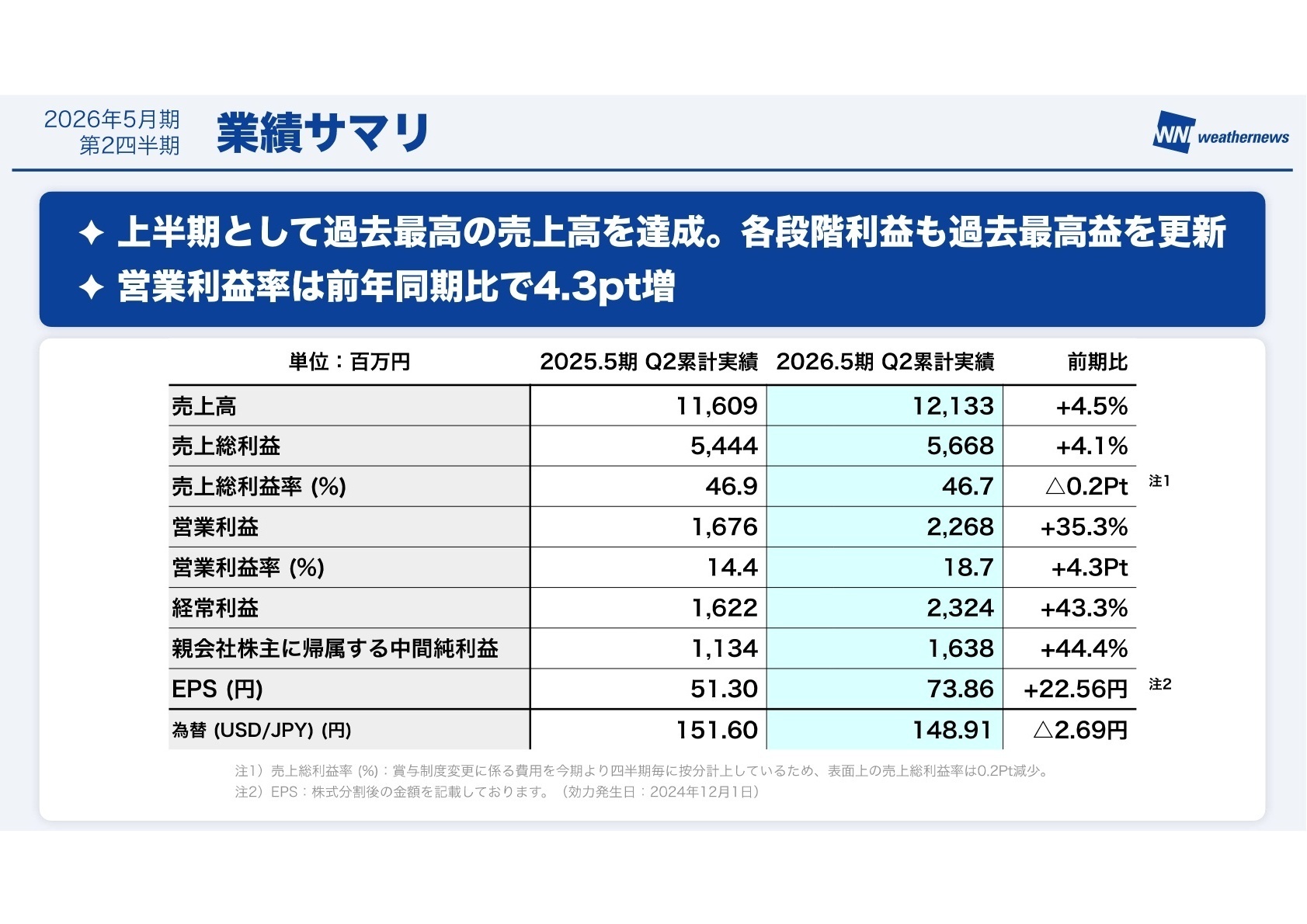 2026年5月期 第2四半期 業績サマリ