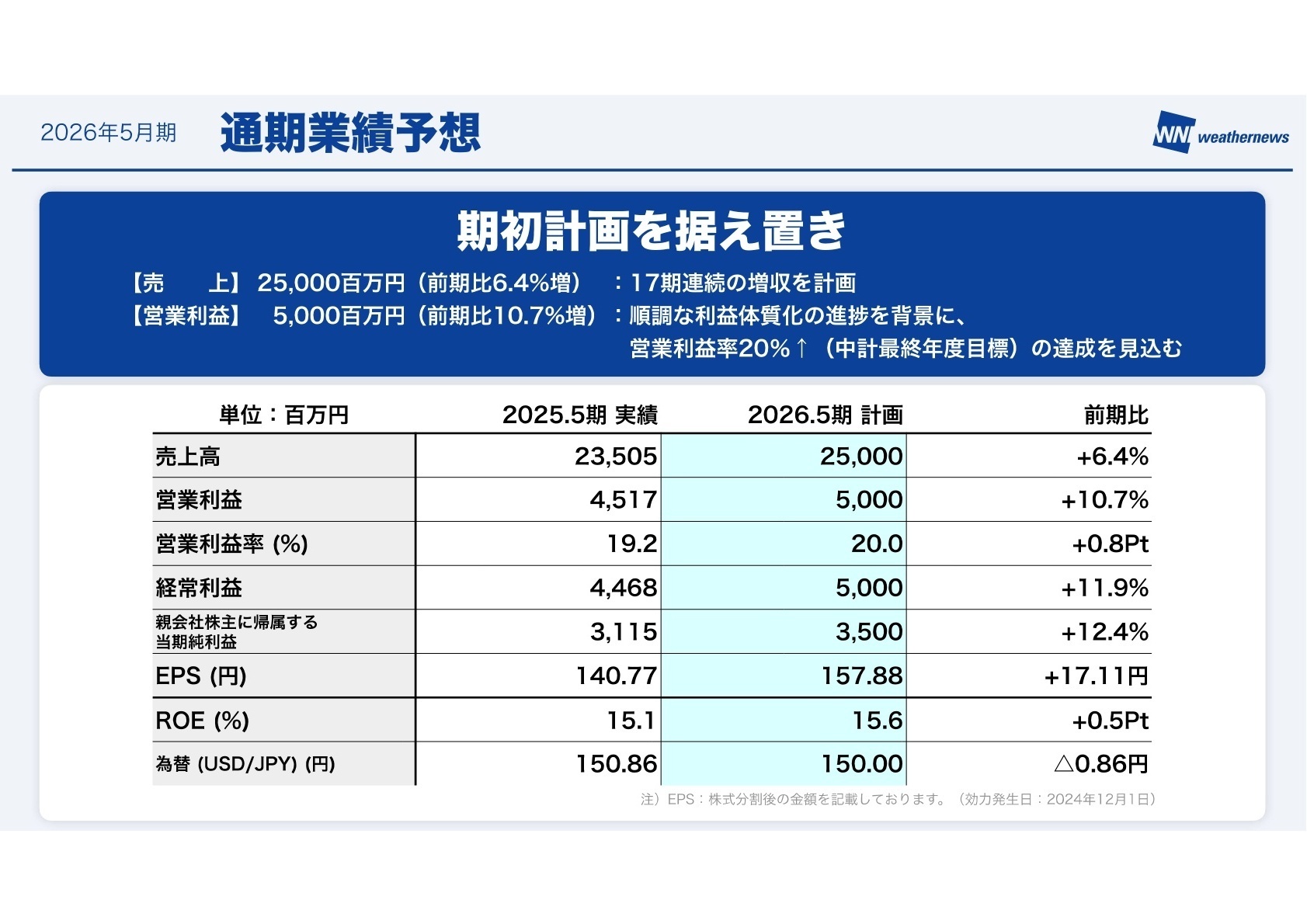 2026年5月期 通期業績予想