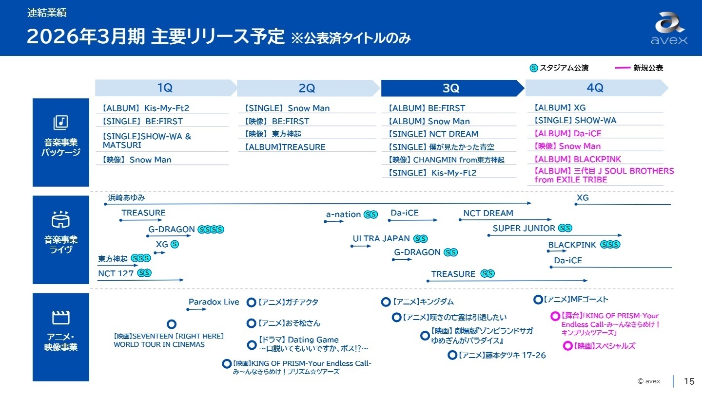 今後のリリース予定