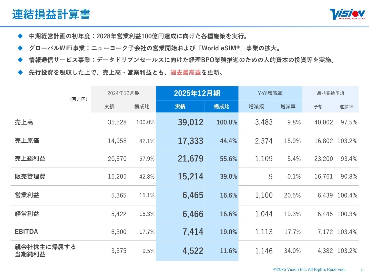 連結損益計算書