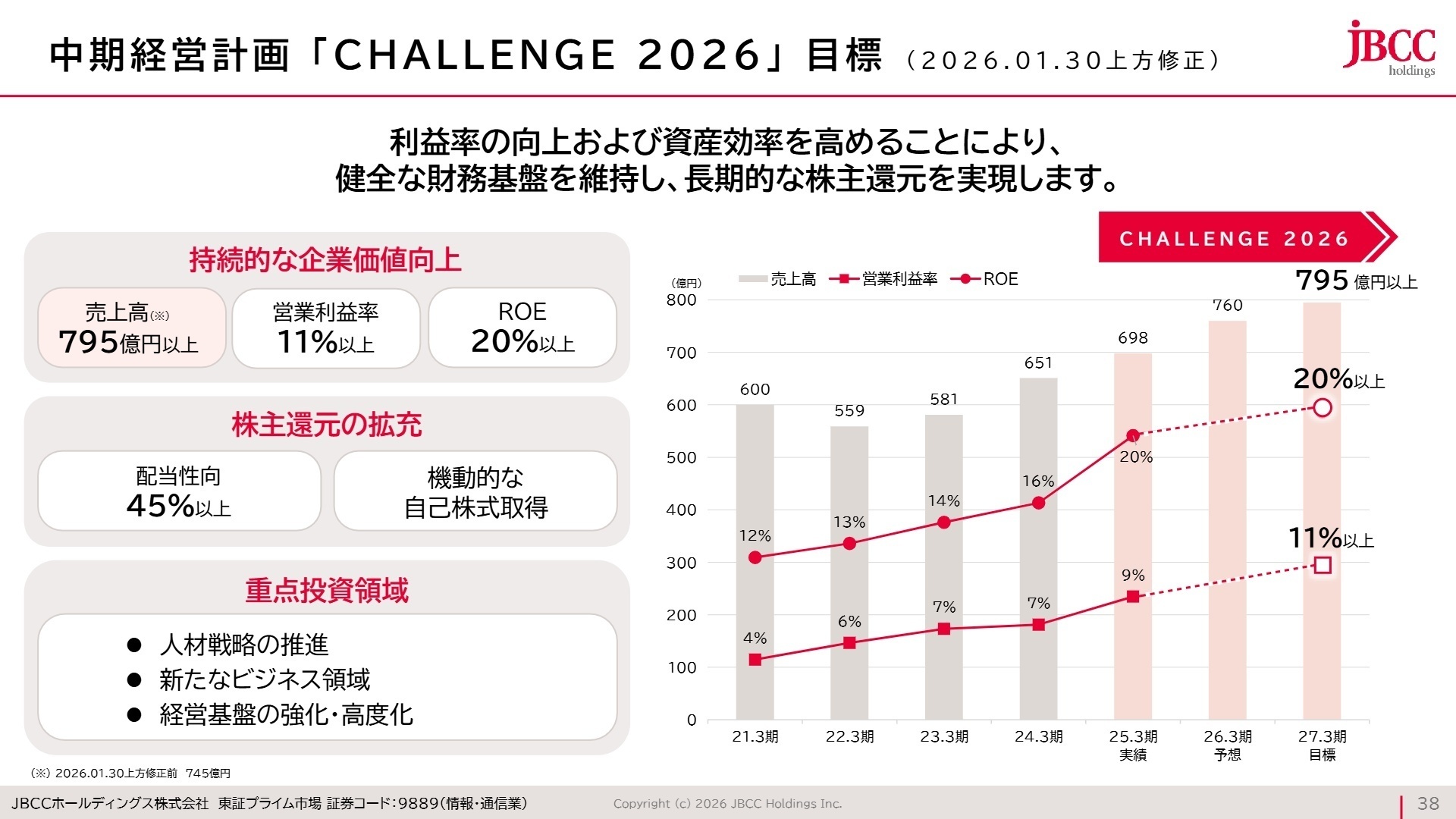 中期経営計画 CHALLENGE 2026 目標上方修正