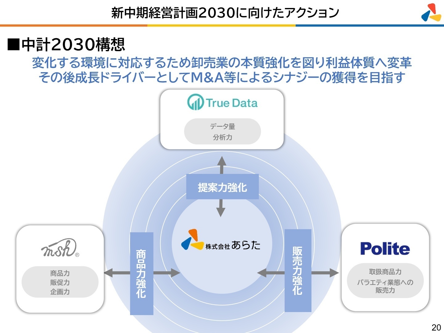 中計2030構想と戦略