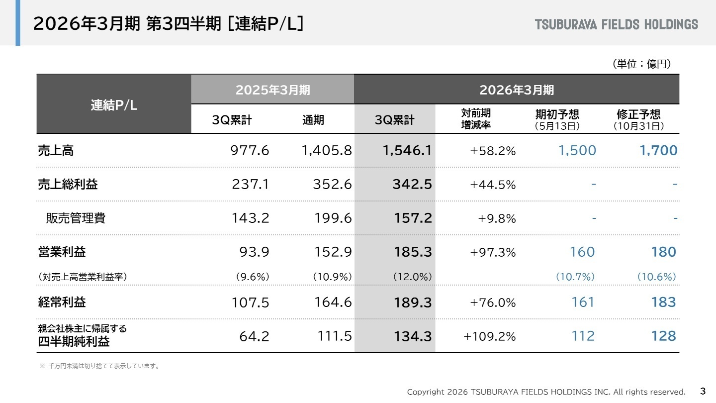 2026年3月期 第3四半期 連結業績概況