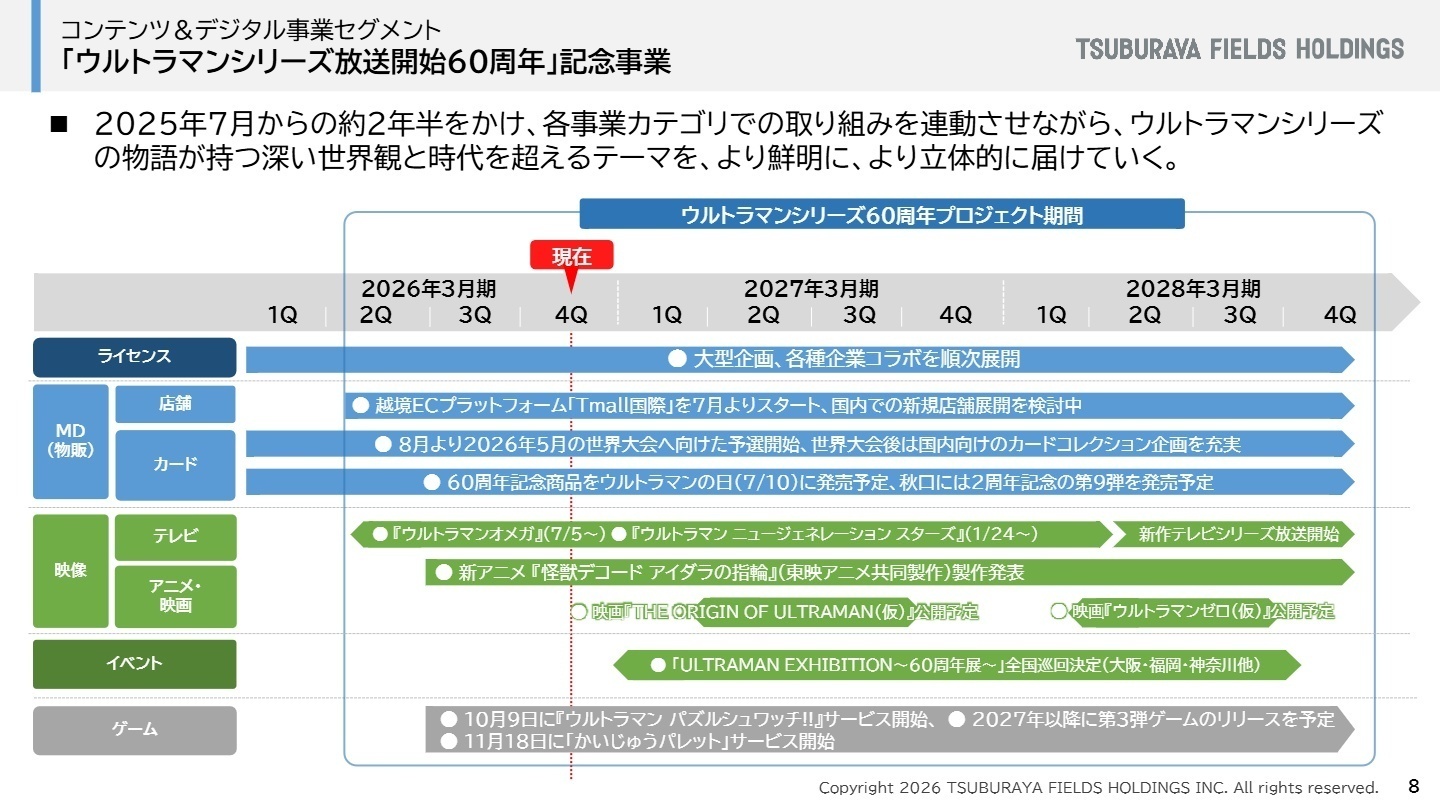 ウルトラマンシリーズ60周年プロジェクト期間