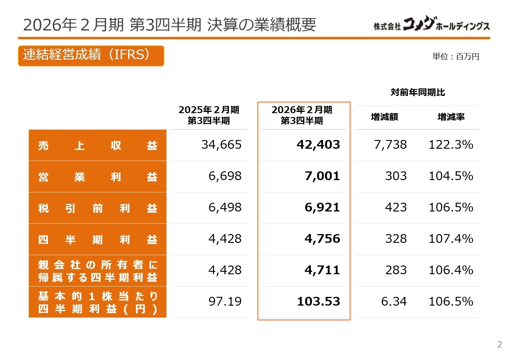 連結経営成績の概要
