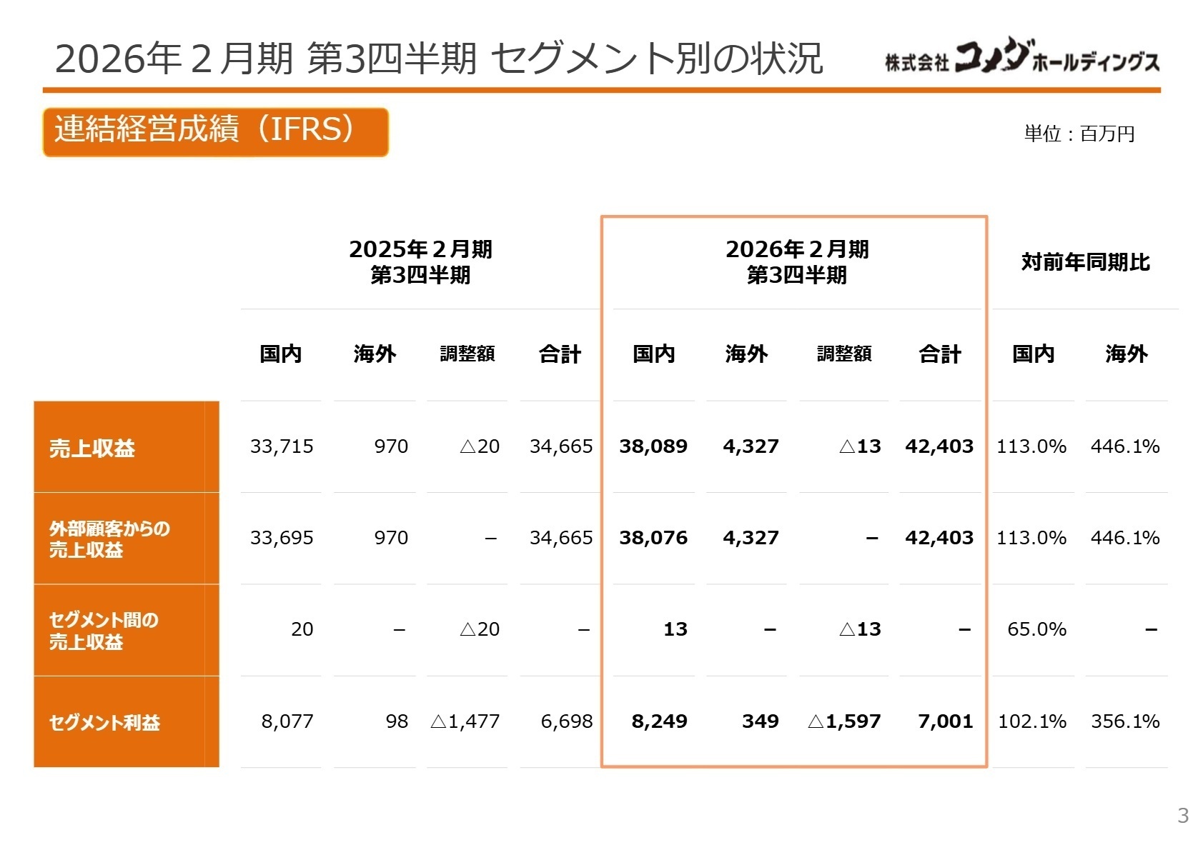 セグメント別の状況