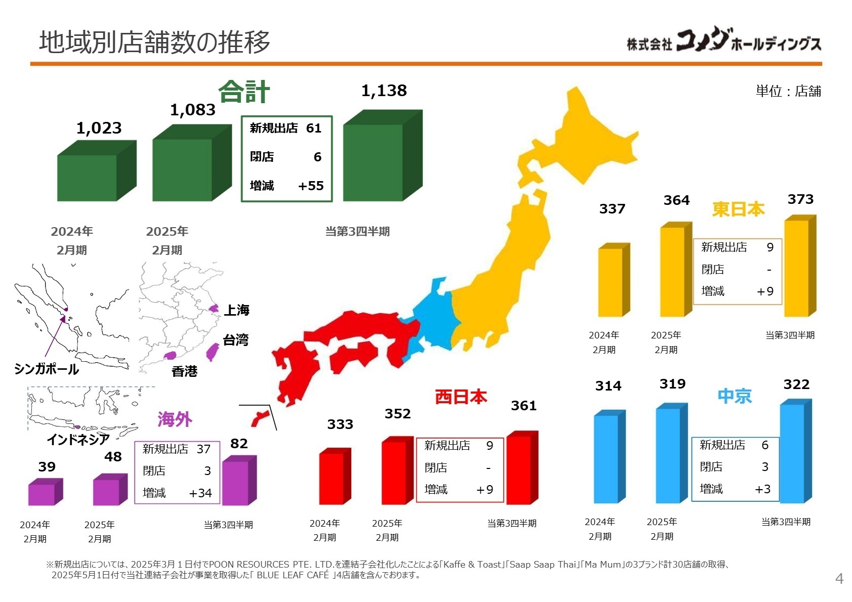 地域別店舗数の推移