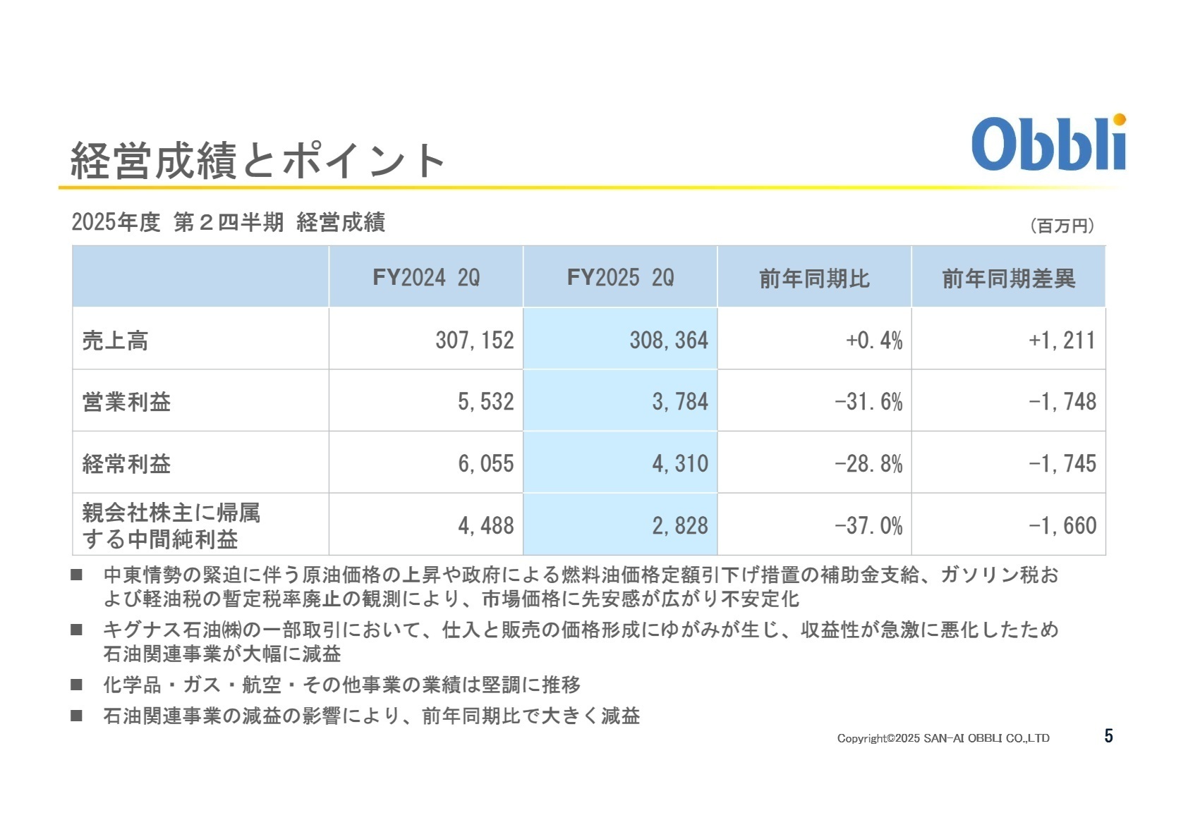 2025年度 第2四半期 経営成績