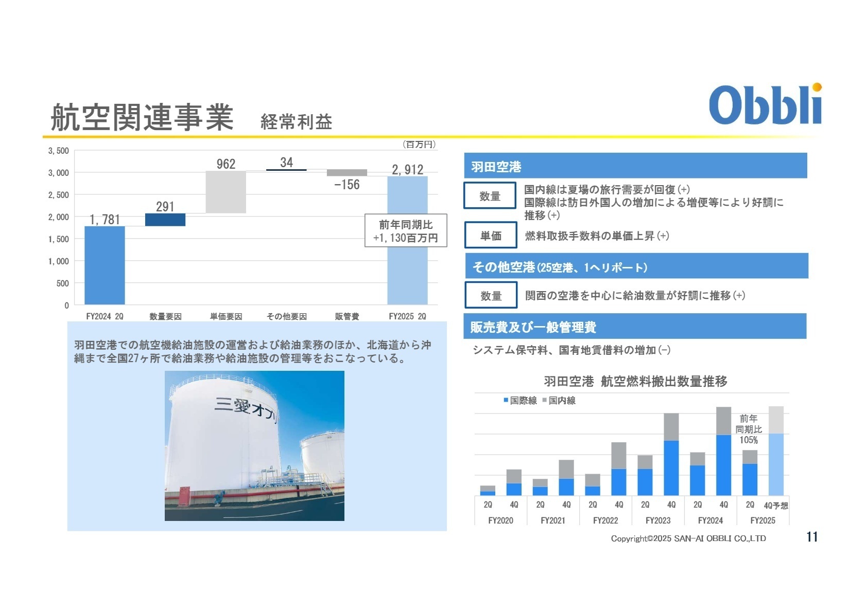 航空関連事業 経常利益分析