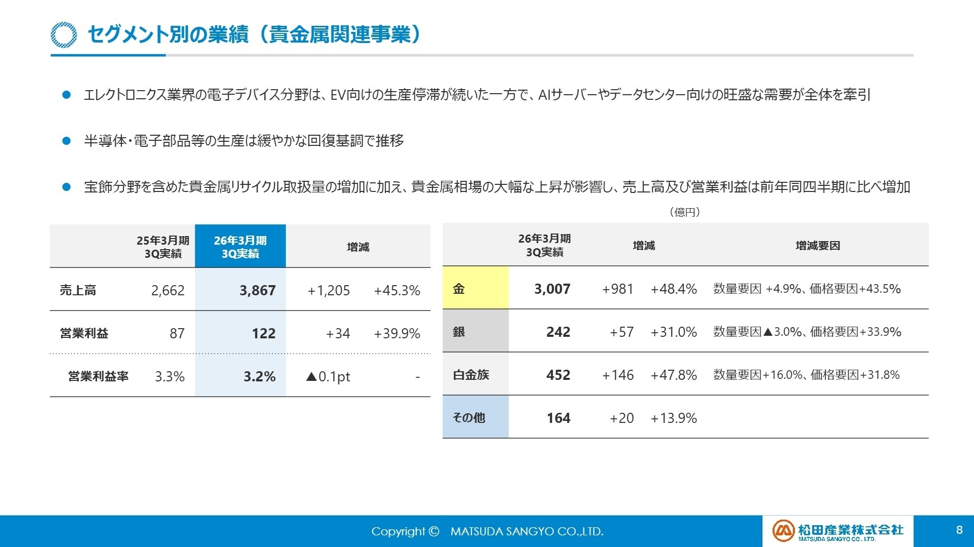 貴金属事業の成長要因