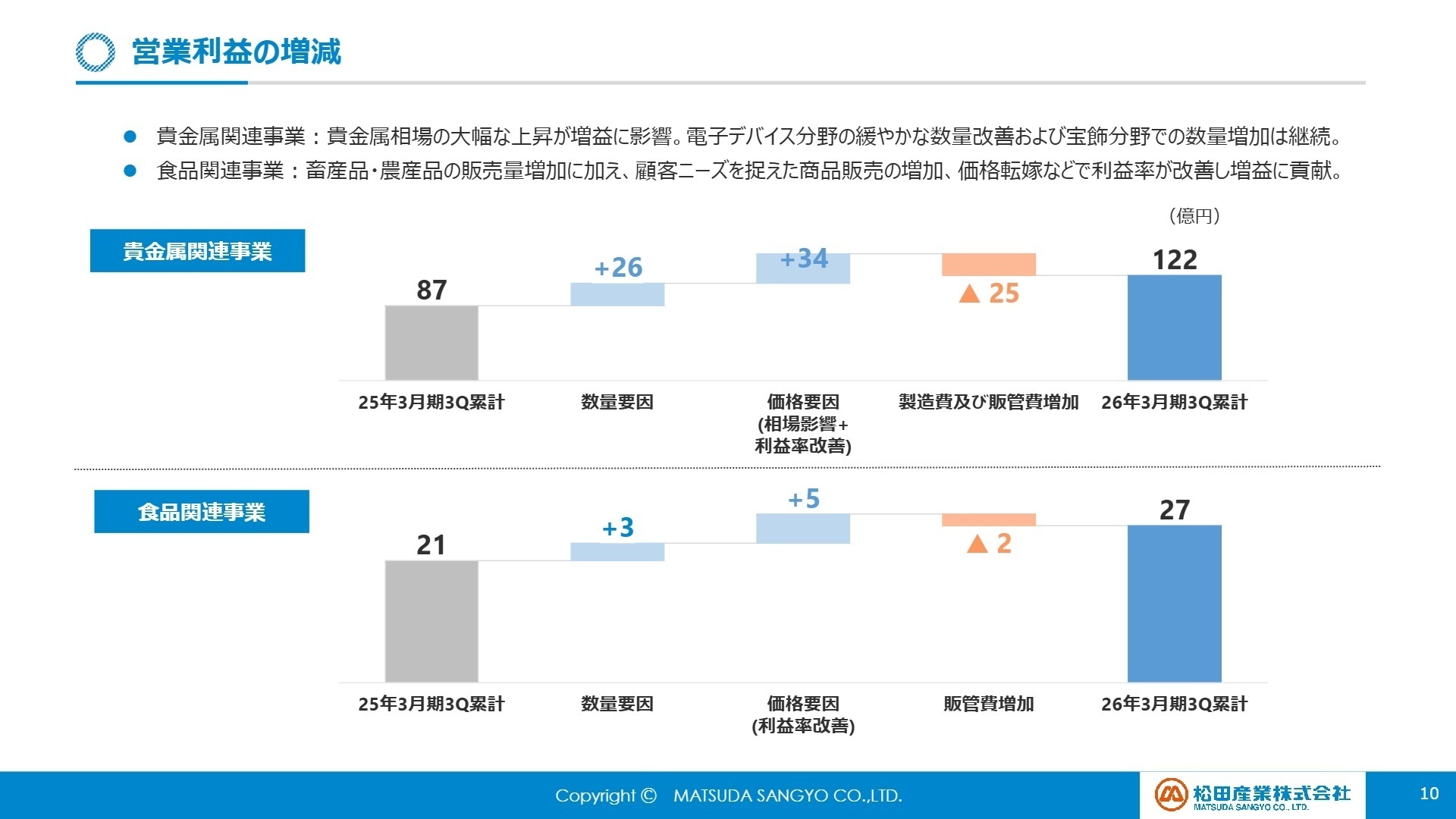 セグメント別利益増減要因
