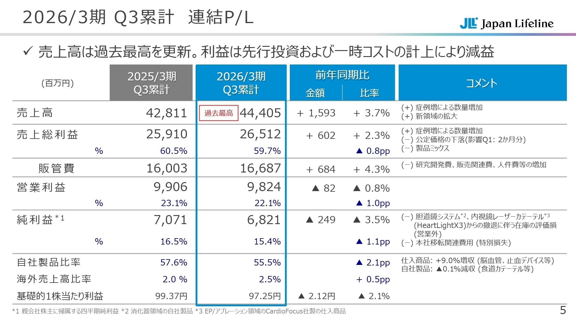 2026/3期 Q3累計 連結P/L