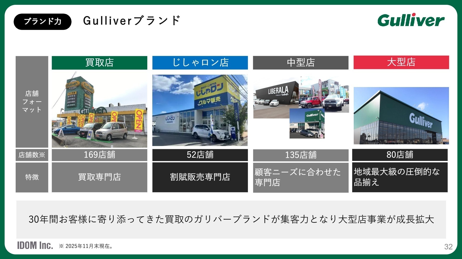 店舗フォーマットとブランド戦略