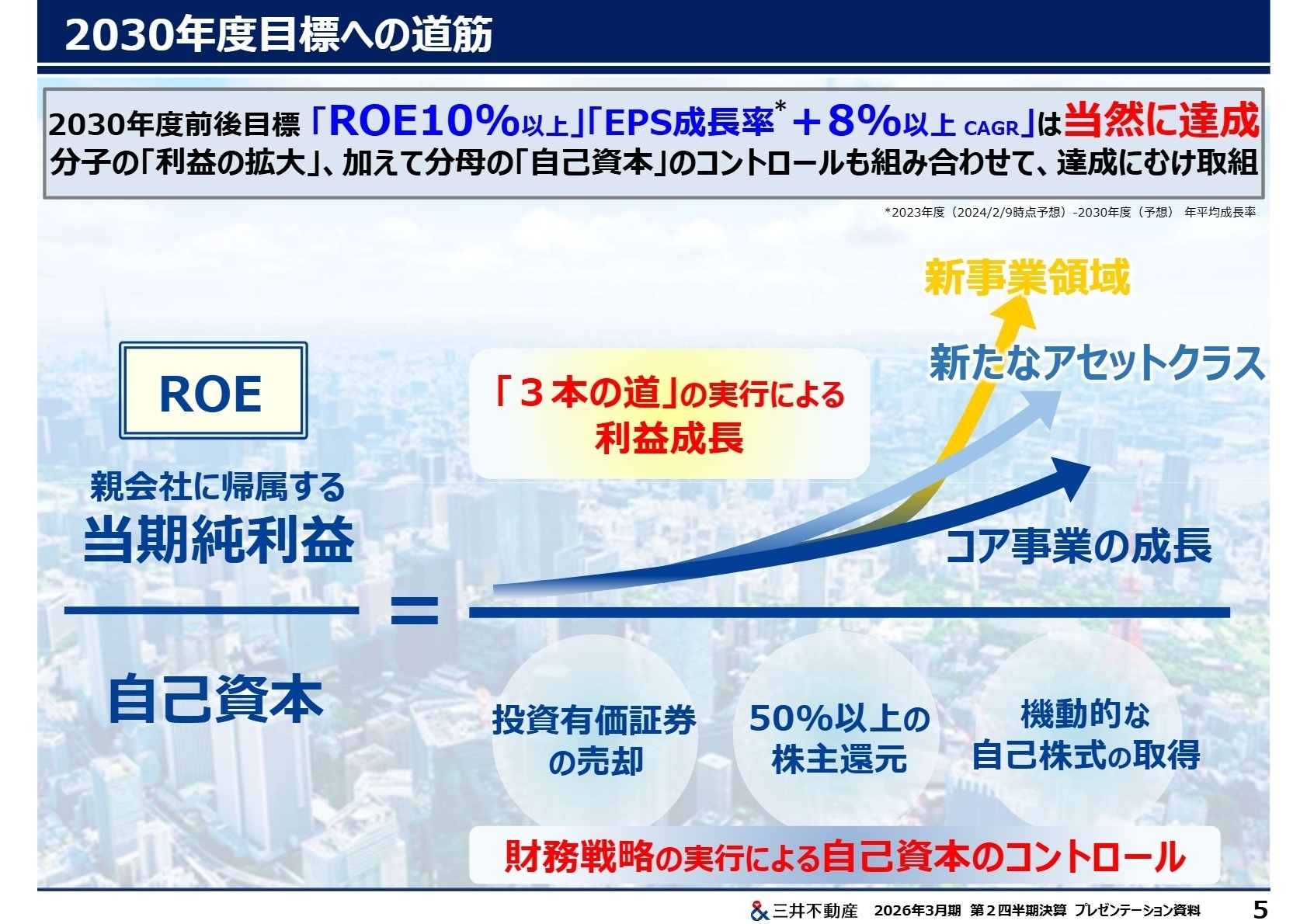 2030年度目標への道筋