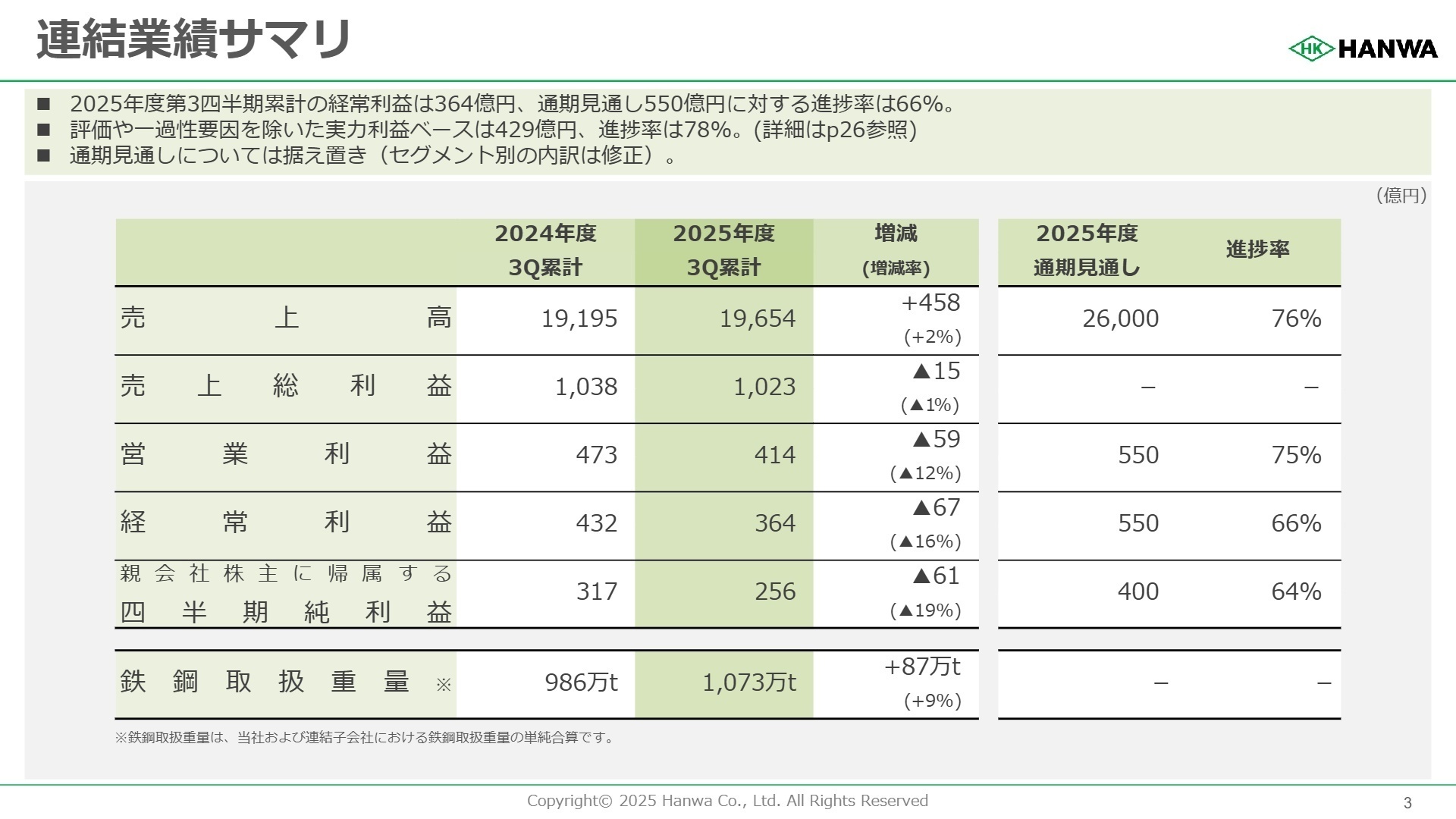 連結業績サマリ