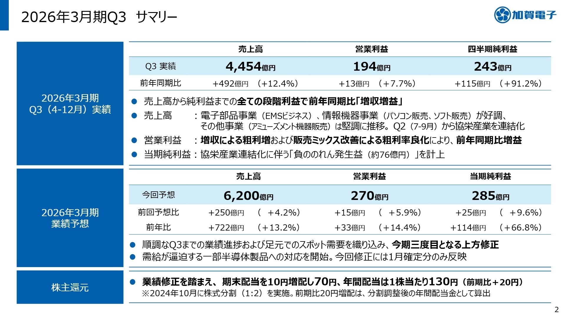 2026年3月期 第3四半期 決算サマリー