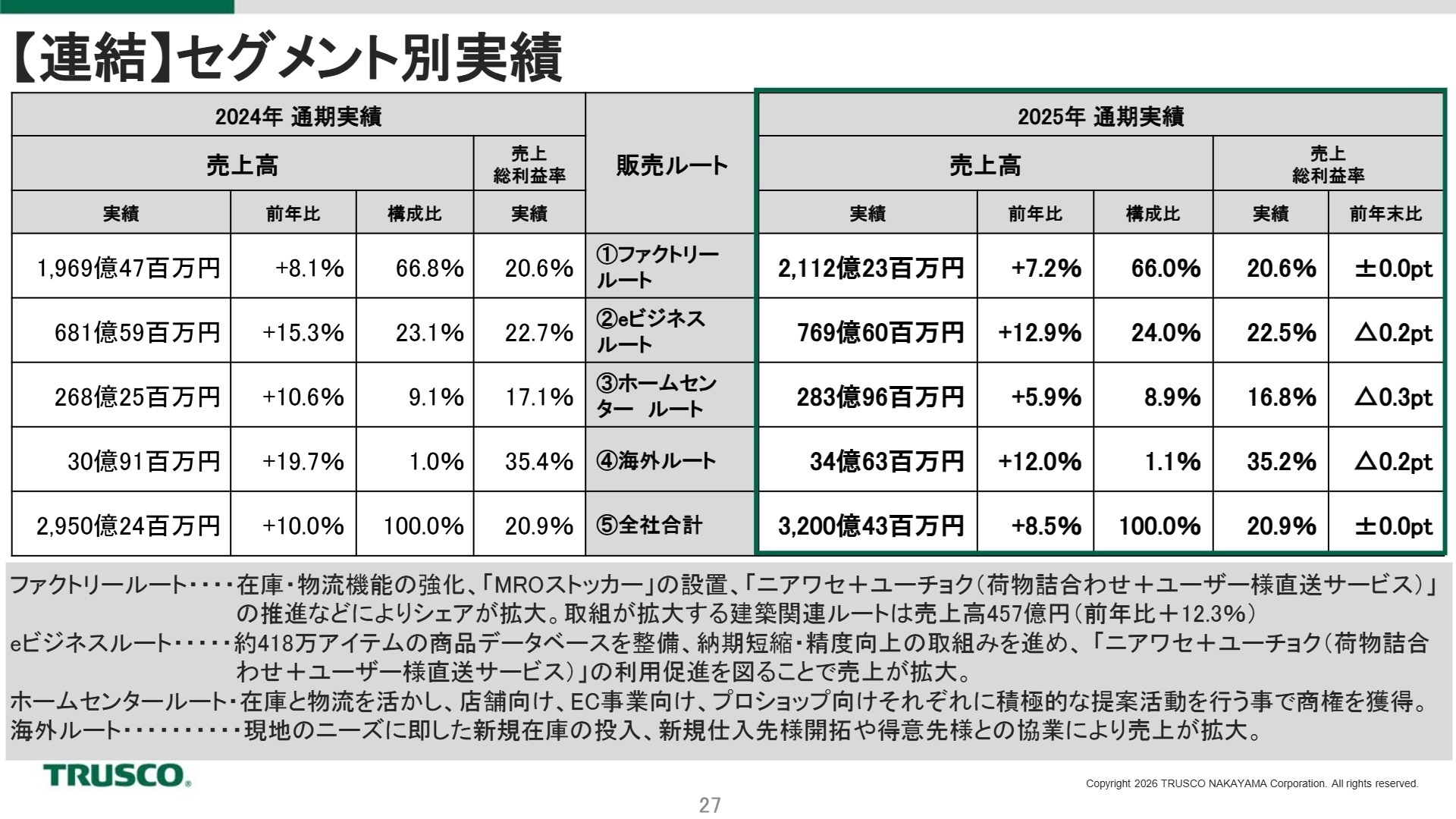 セグメント別実績