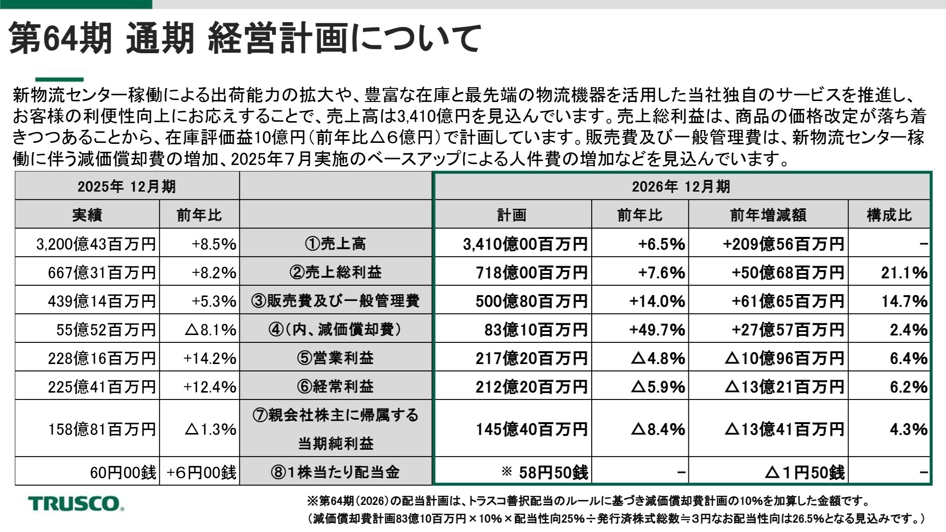 2026年12月期 業績予想