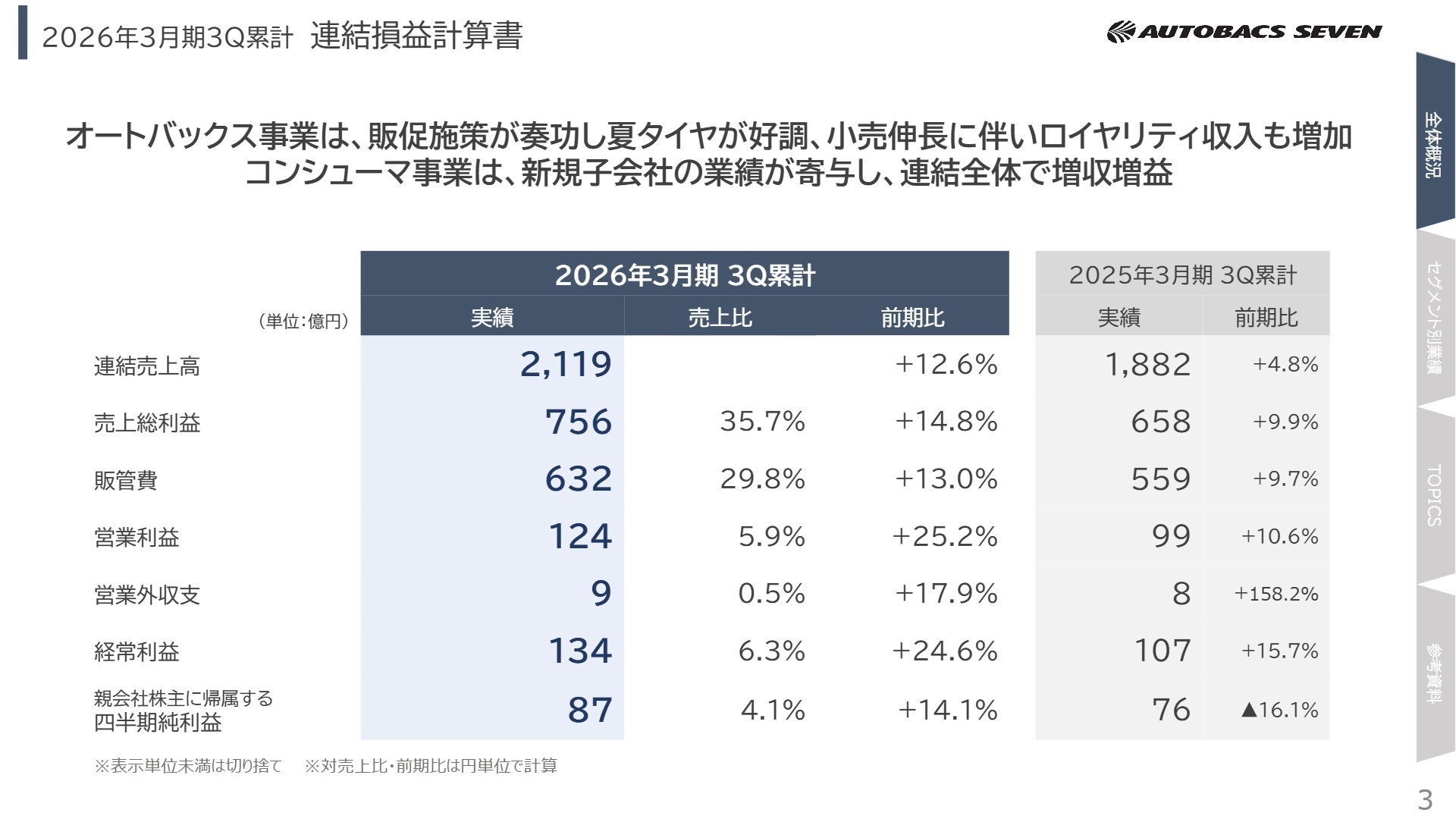 2026年3月期 第3四半期 連結損益計算書
