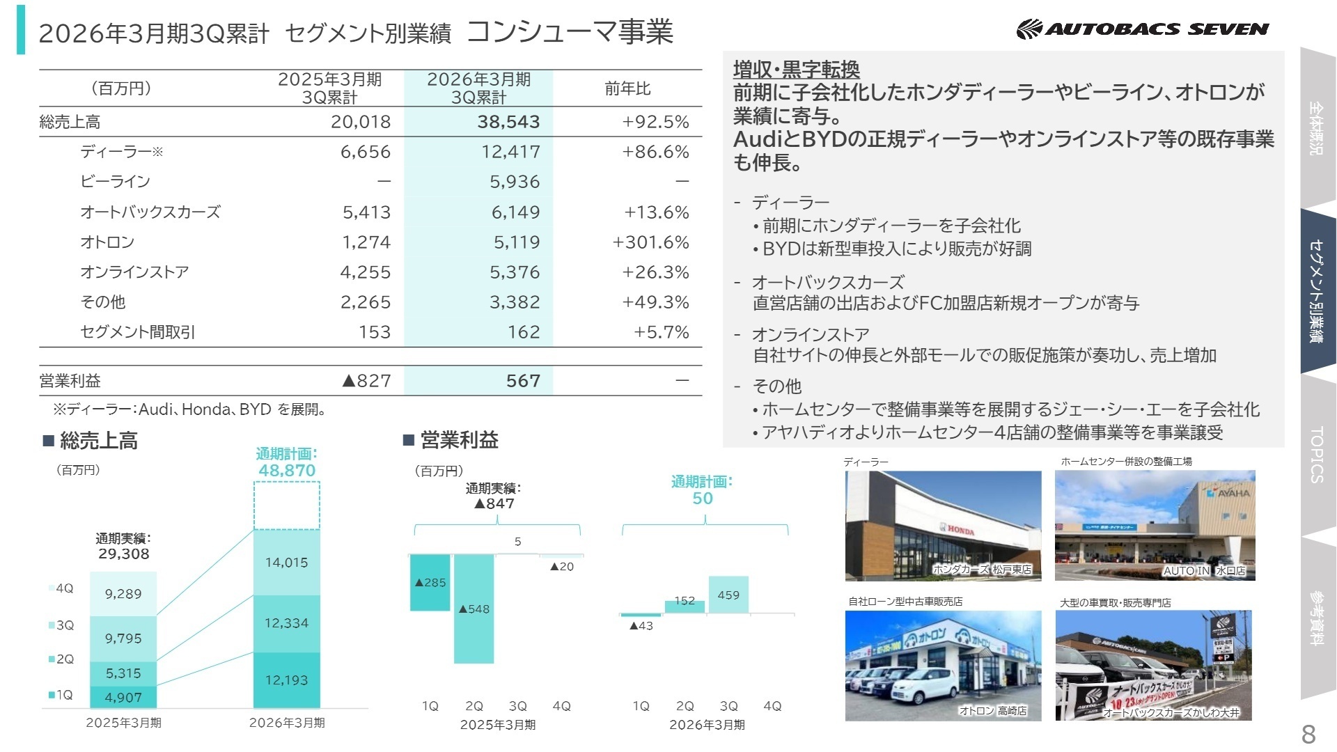 セグメント別業績 コンシューマ事業