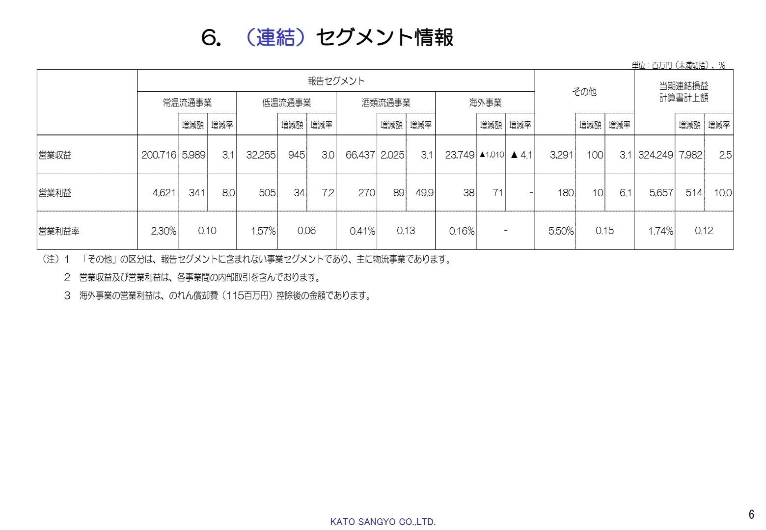 セグメント情報