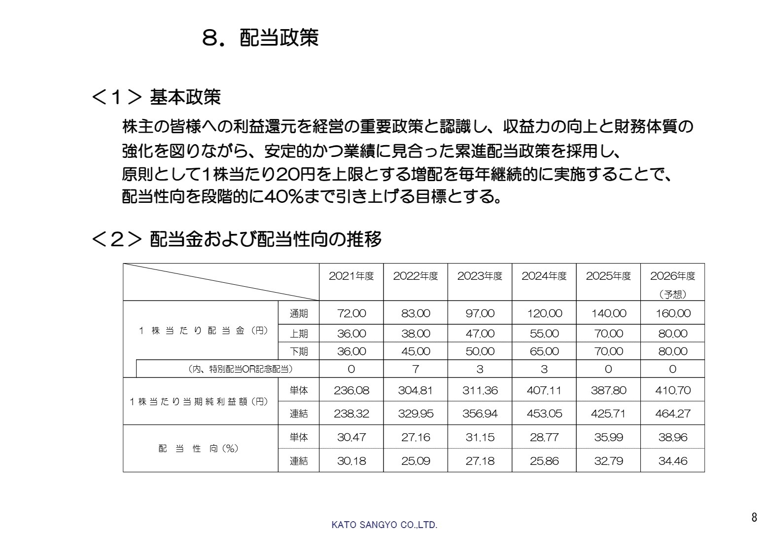 配当政策・予想