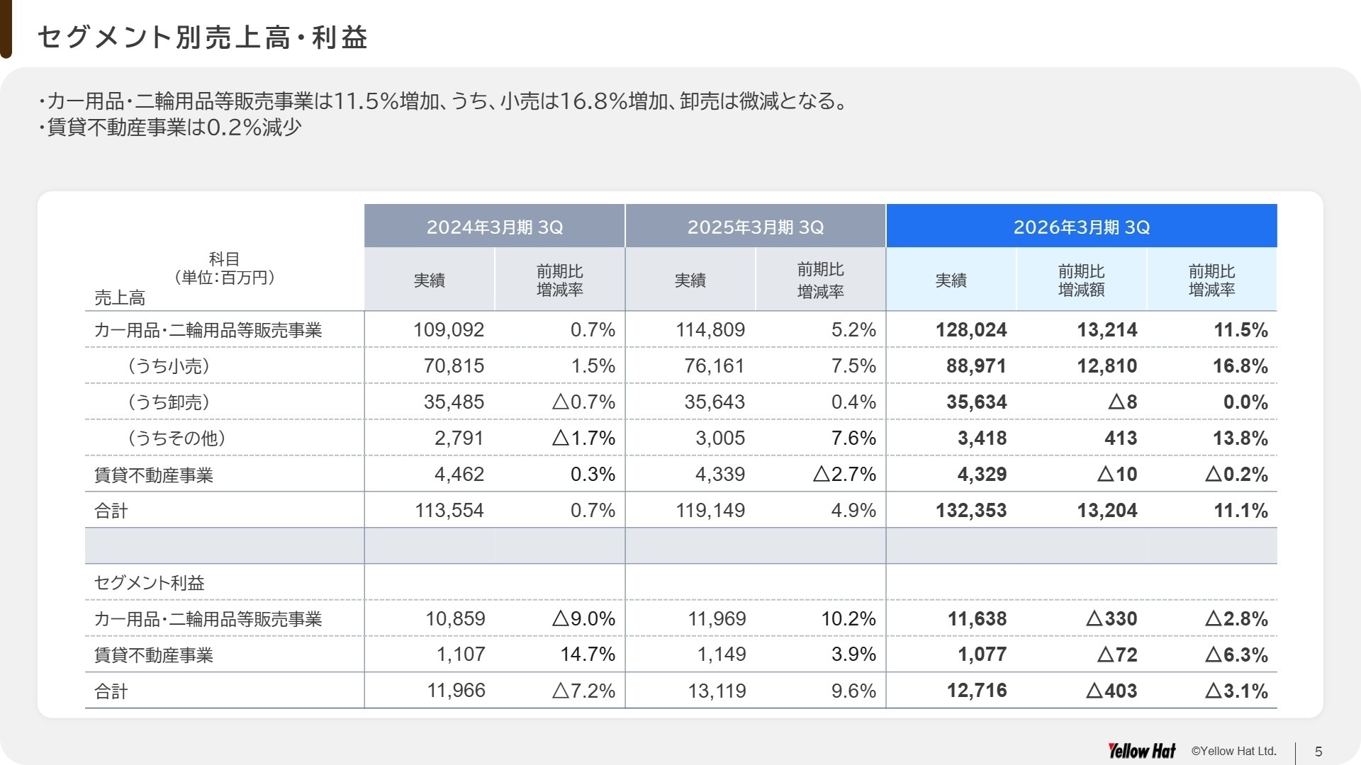 セグメント別売上高・利益