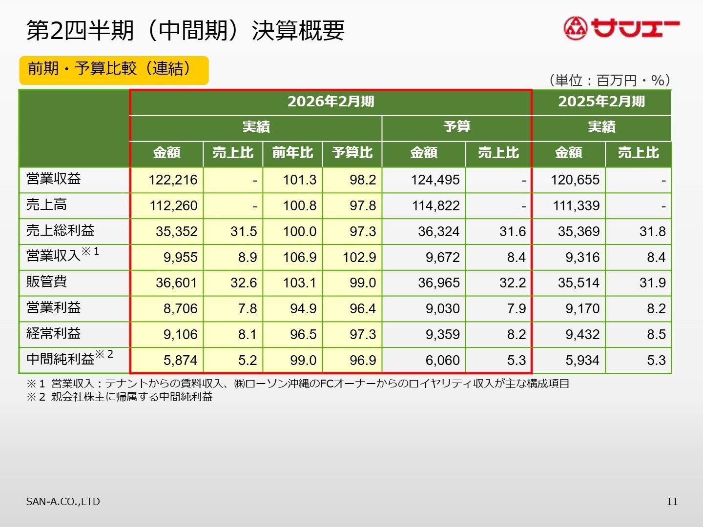 2026年2月期 第2四半期 連結業績概要