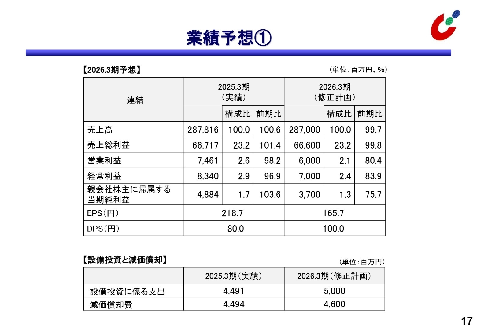 生産性向上への取り組み
